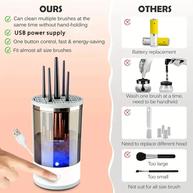 LuxeClean Electric Brush Cleaner ATHLEXES