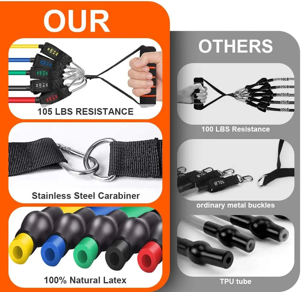 Premium Resistance Bands Set with Door Anchor & Straps ATHLEXES