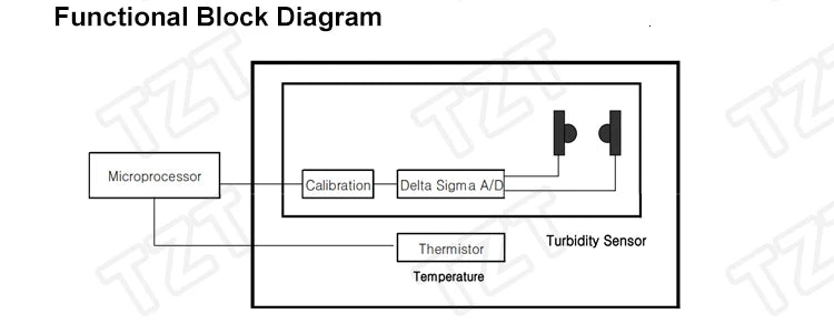 AquaSense Turbidity Detection Module Kit for Arduino ATHLEXES
