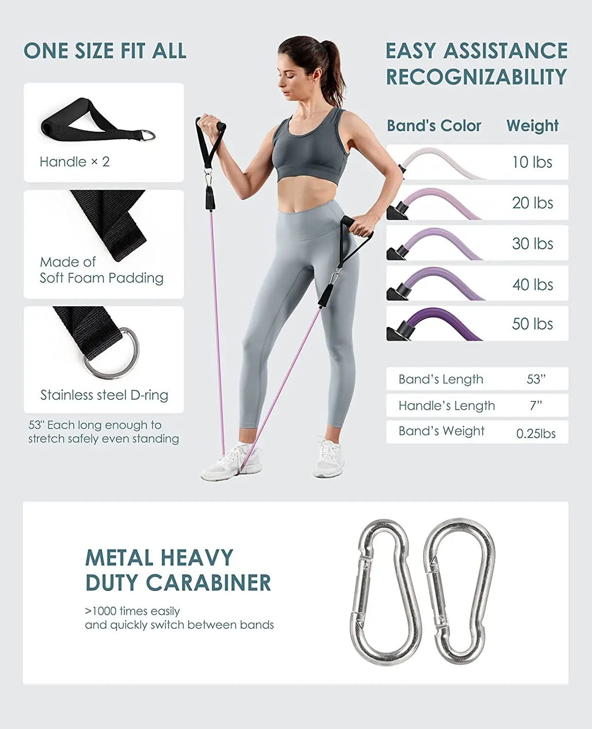 Premium Resistance Bands Set with Door Anchor & Straps ATHLEXES