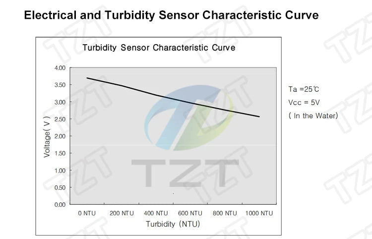 AquaSense Turbidity Detection Module Kit for Arduino ATHLEXES