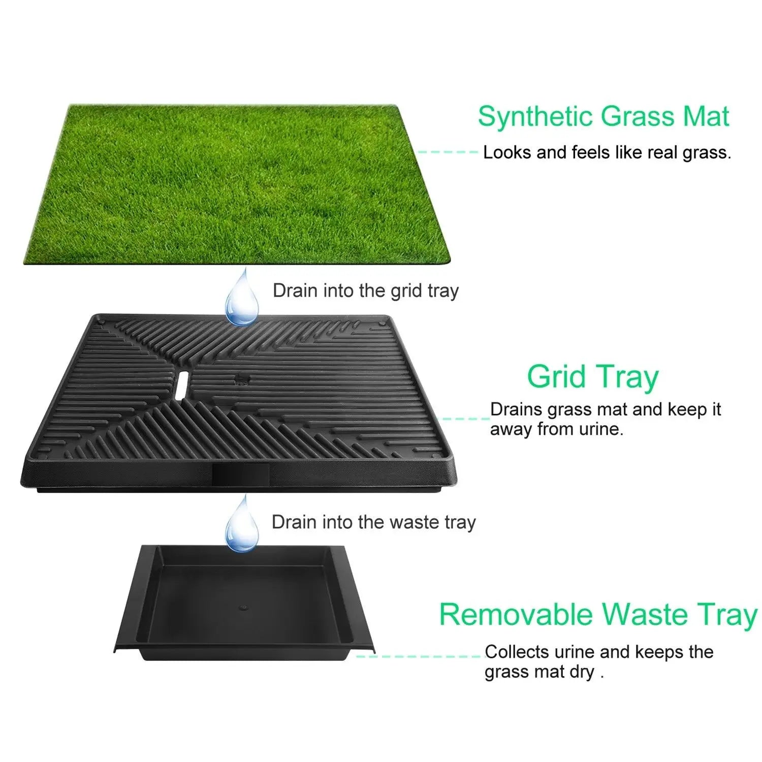 Pet Toilet Litter Box Pad, Potty Training, Synthetic Grass, Mesh Tray for Dogs, Indoor and Outdoor Use, 3 Layers ATHLEXES