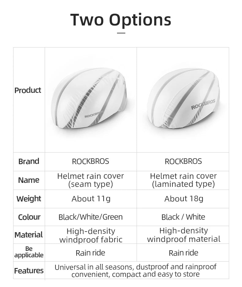 ROCKBROS Waterproof Helmet Rain Cover for Cycling ATHLEXES