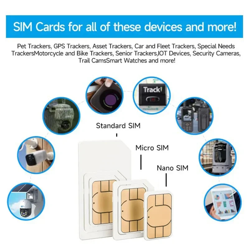 ZOVAYILA Global 4G IoT SIM Card ATHLEXES