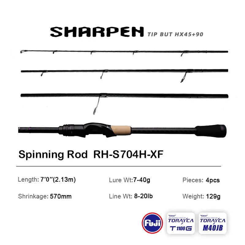 Mavllos Resolute Ultra-Light BFS Rod Series ATHLEXES