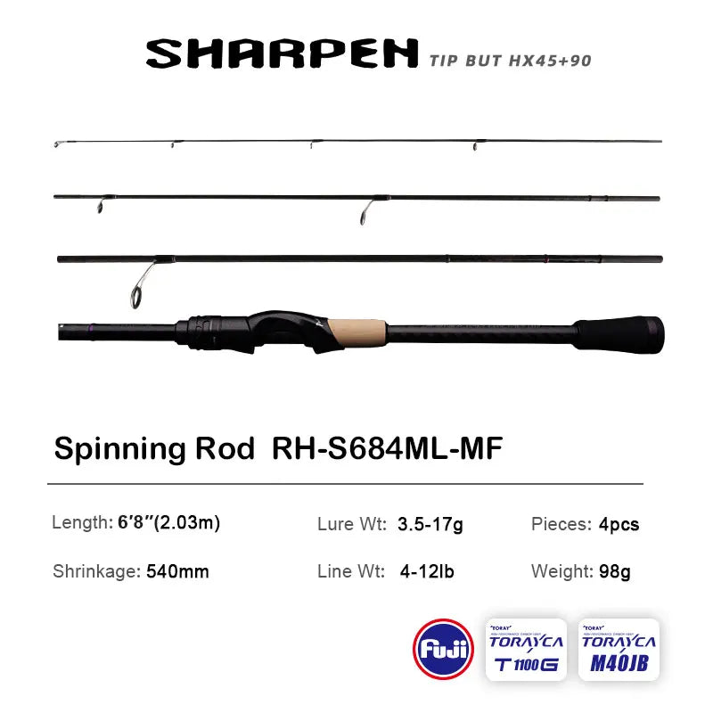 Mavllos Resolute Ultra-Light BFS Rod Series ATHLEXES