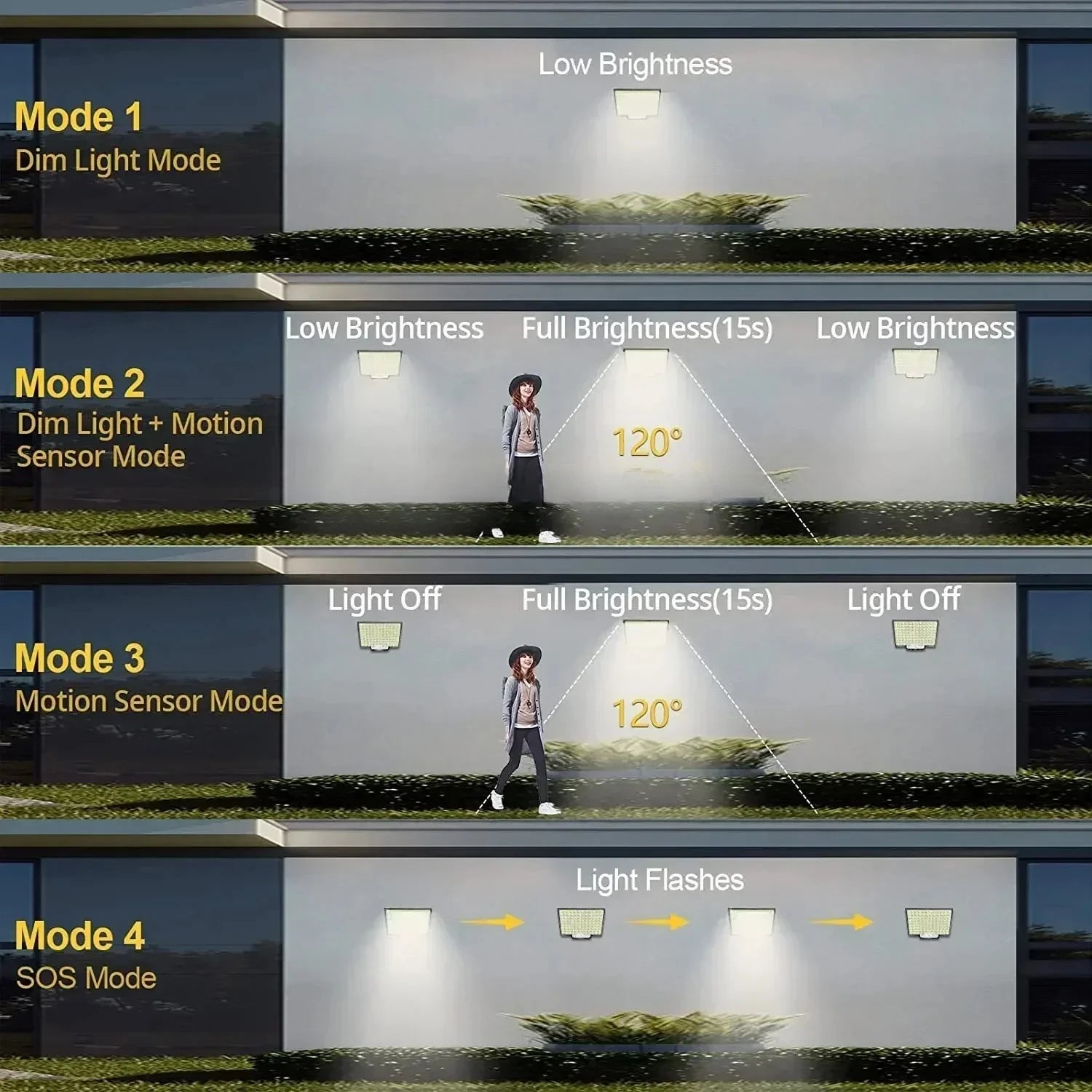SolarBright Motion Sensor Garden Light ATHLEXES