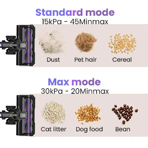 PowerClean Cordless Vacuum for Home and Car ATHLEXES