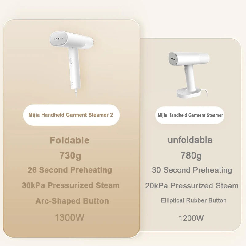 XIAOMI MIJIA Premium Handheld Garment Steamer for Quick Wrinkle Removal ATHLEXES