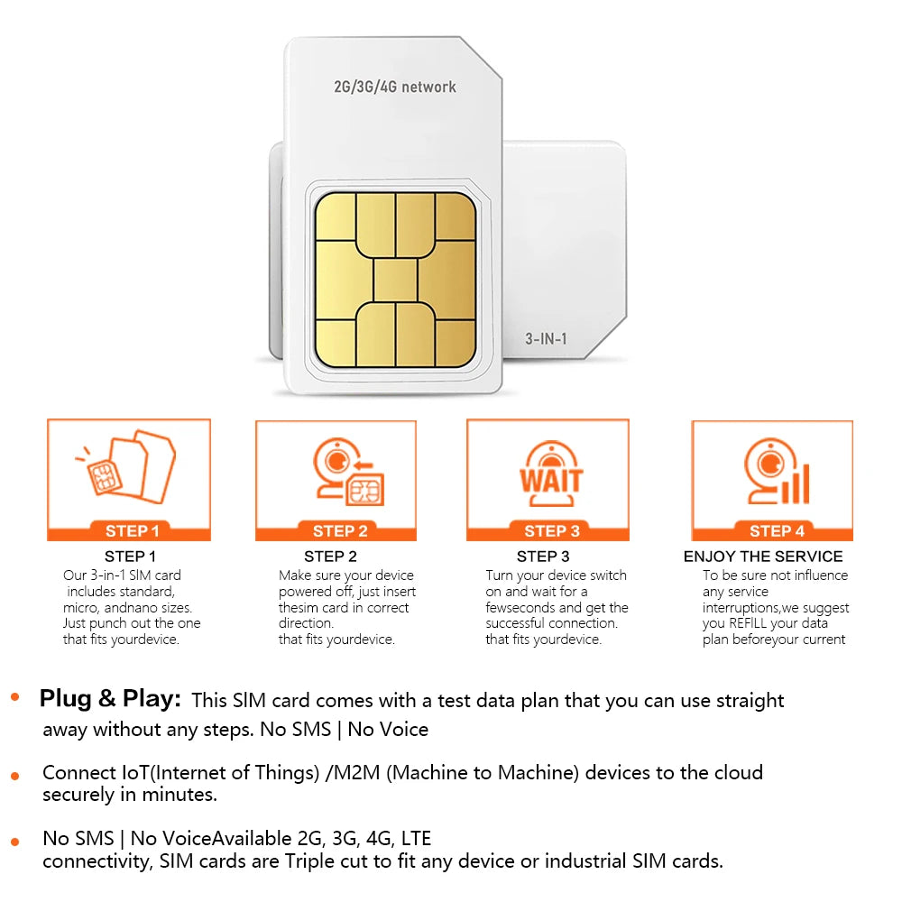 ZOVAYILA Global 4G IoT SIM Card ATHLEXES