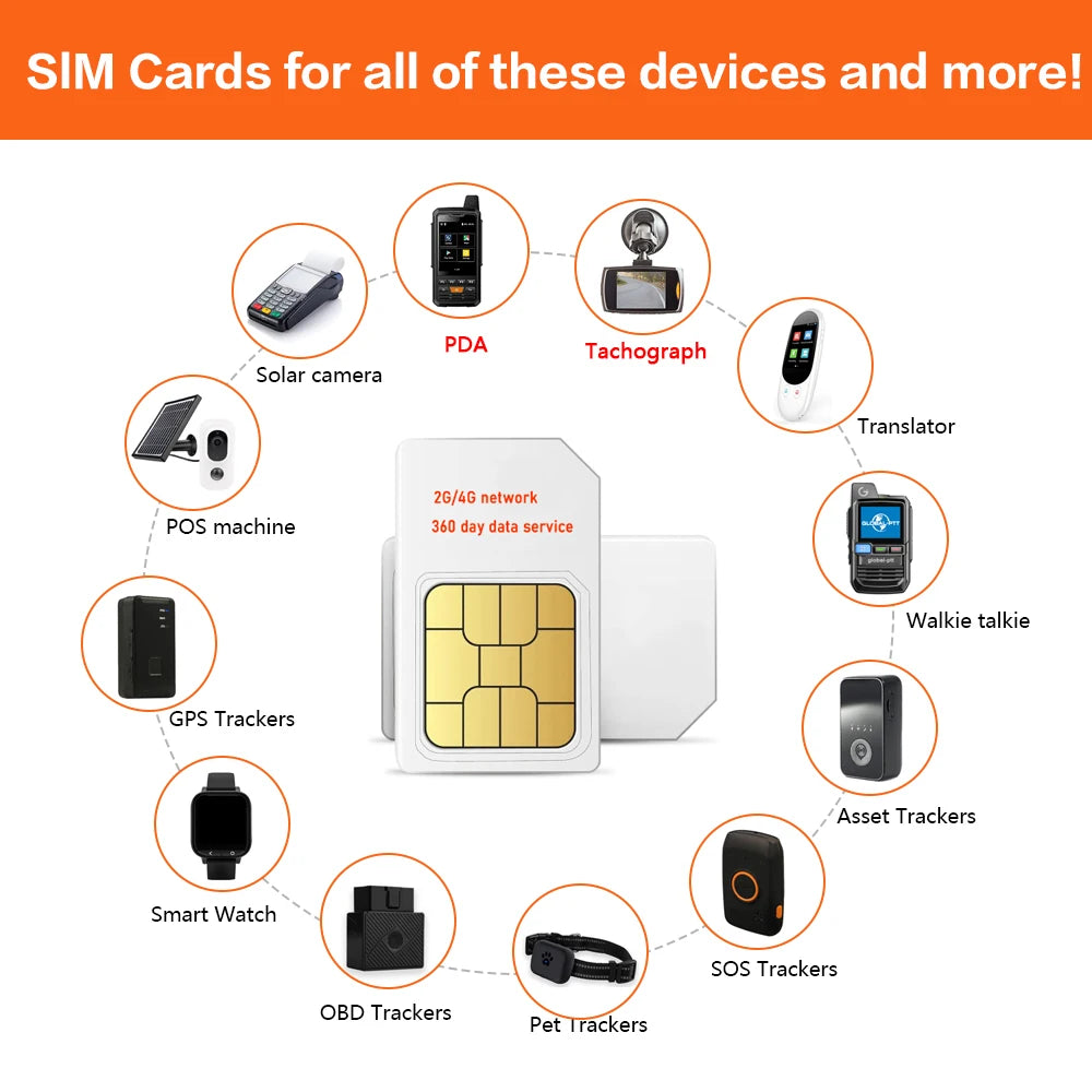 ZOVAYILA Global 4G IoT SIM Card ATHLEXES