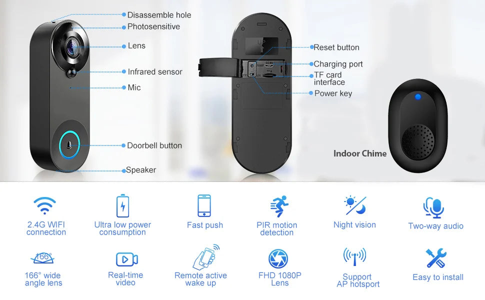 SmartGuard 1080P WiFi Video Doorbell Camera ATHLEXES