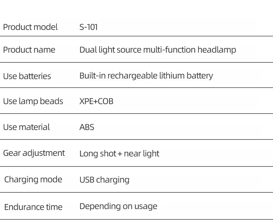 UltraBright Magnetic Rechargeable LED Headlamp ATHLEXES