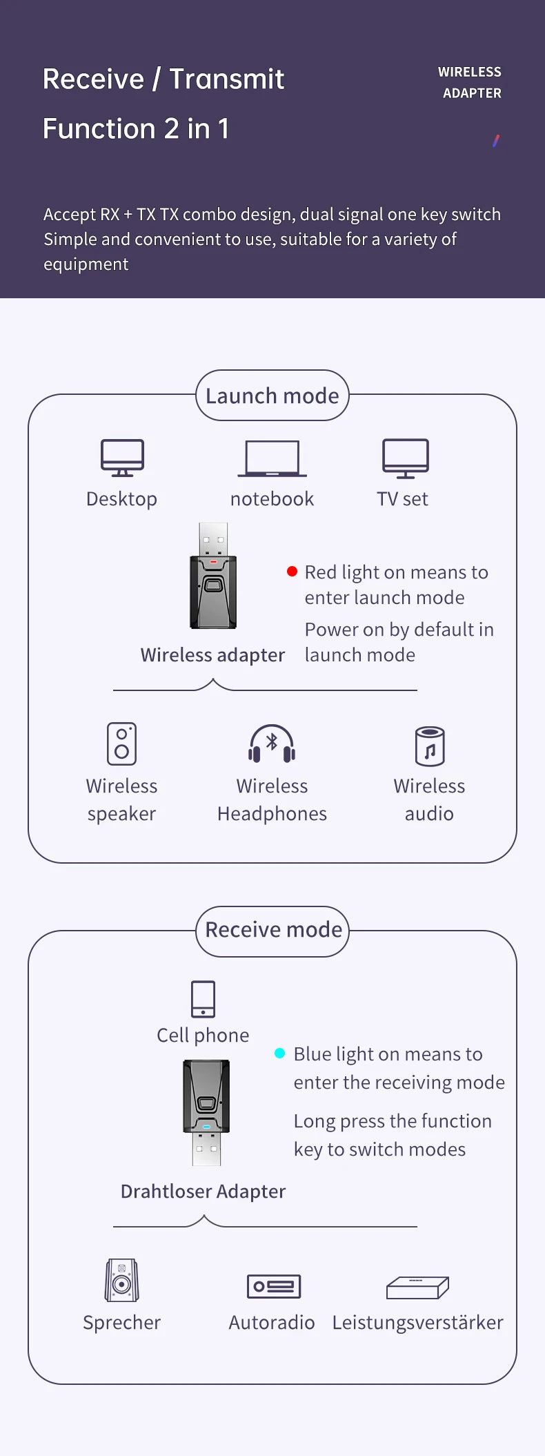 Opansten Bluetooth 5.0 Audio Adapter Dongle ATHLEXES