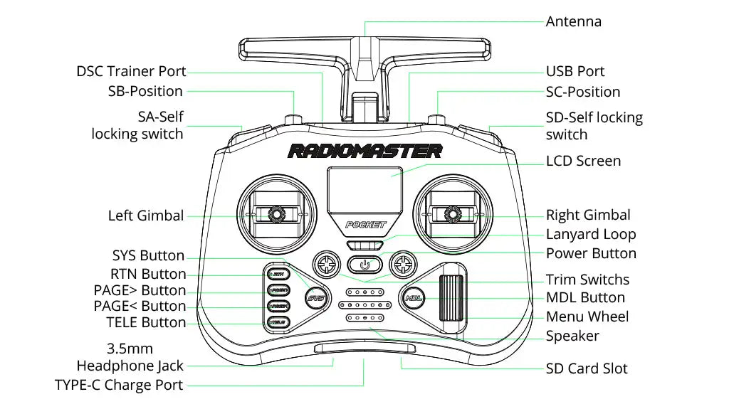 PocketEdgeTX 2.4G Left-Handed Radio Controller ATHLEXES