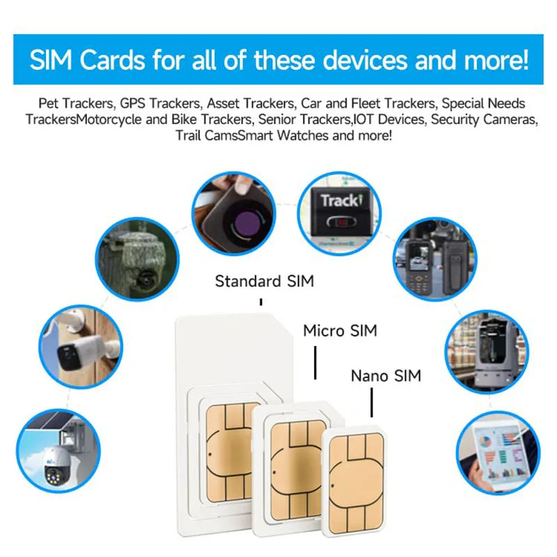 AsiaConnect Premium GPS SIM Card ATHLEXES