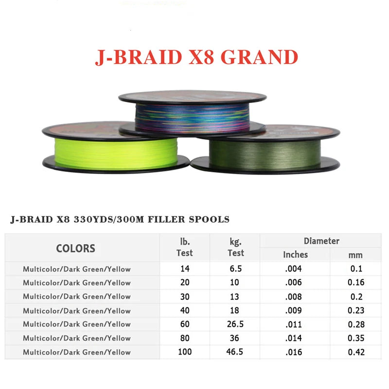 DaiwaJ-Braid Grand 8 Fishing Line 300m Japan Quality ATHLEXES