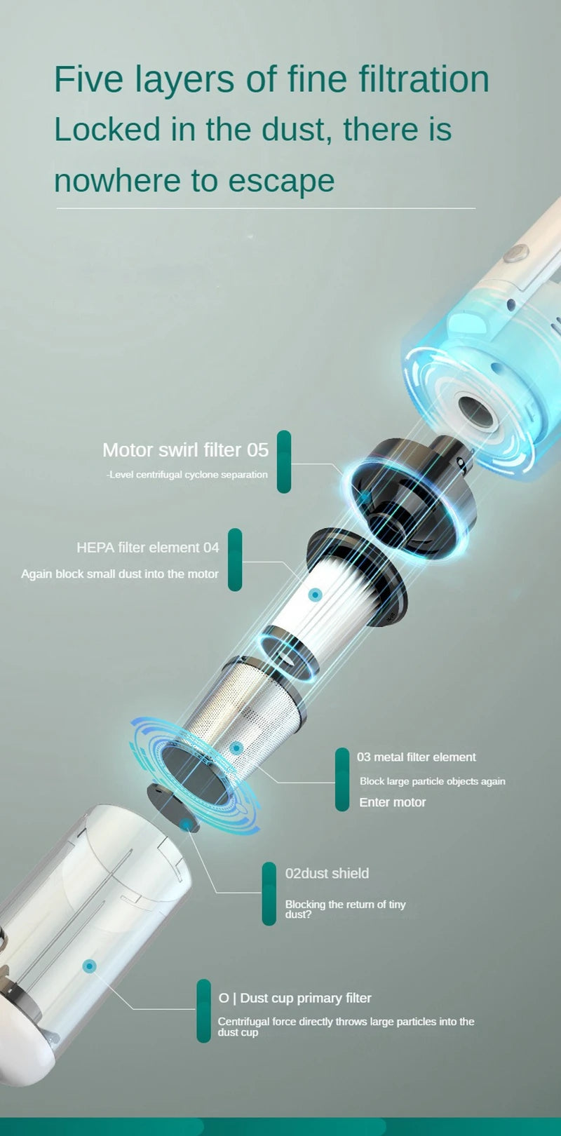 PowerClean 6500Pa Wireless Handheld Vacuum ATHLEXES