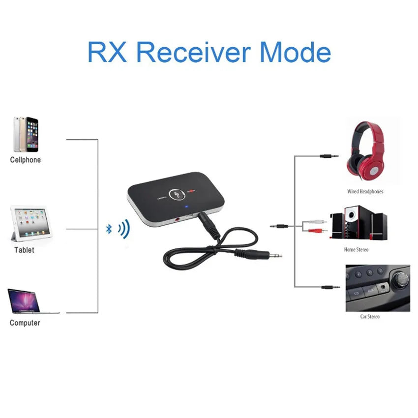 Wireless Bluetooth Audio Adapter for Car and TV ATHLEXES