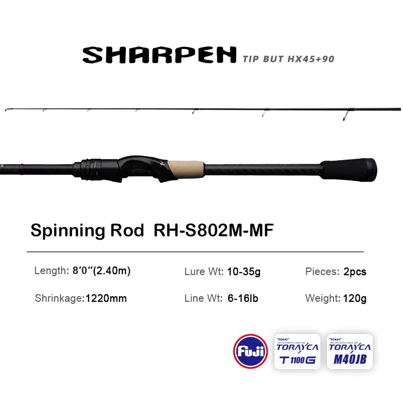 Mavllos Resolute Ultra-Light BFS Rod Series ATHLEXES
