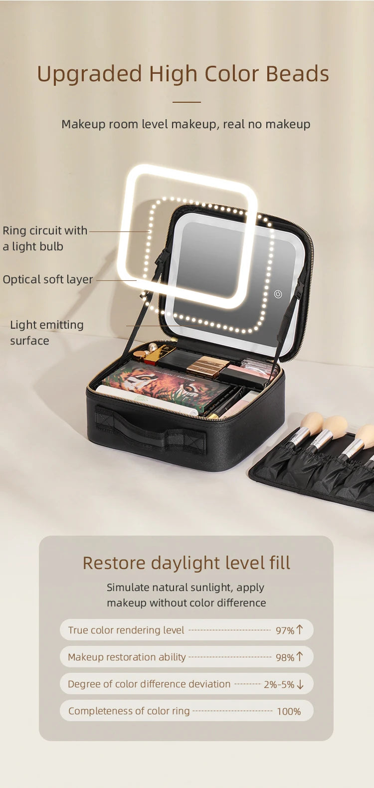 LuxeGlow LED Makeup Train Case ATHLEXES