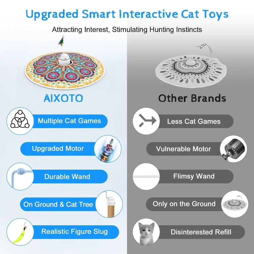 Electric Cat Toy with USB Charging, 360 Rotating, Interactive Puzzle, Intelligent Pet Items, Teasing Feather, Cat Supplies, Acce ATHLEXES