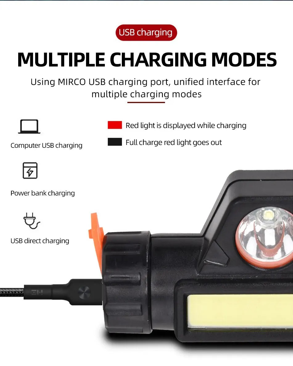 UltraBright Magnetic Rechargeable LED Headlamp ATHLEXES