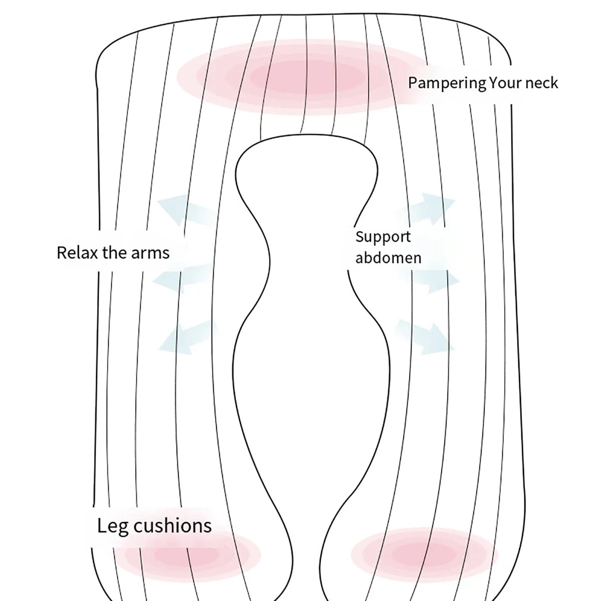 Maternity Comfort U-Shaped Support Pillow ATHLEXES