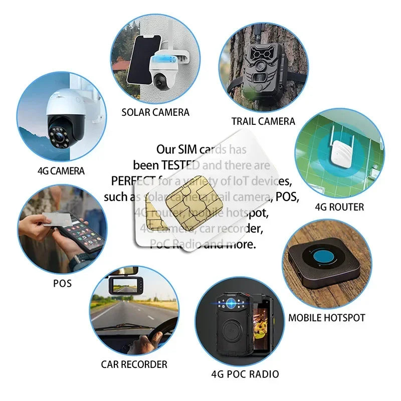 ZOVAYILA Global 4G IoT SIM Card ATHLEXES