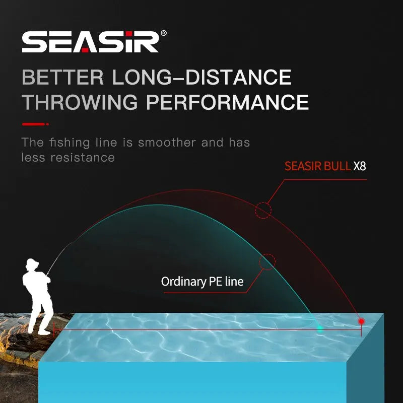 Seasir RedBull Premium Braid Fishing Line 150M ATHLEXES