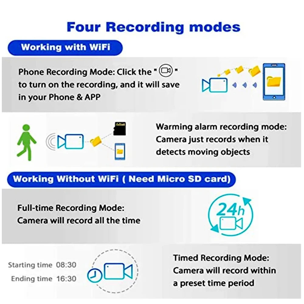 HD 1080P Mini WiFi Camera ATHLEXES