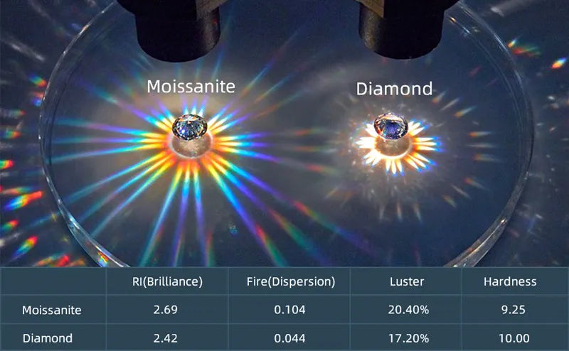 Classic Moissanite Diamond Stud Earrings ATHLEXES