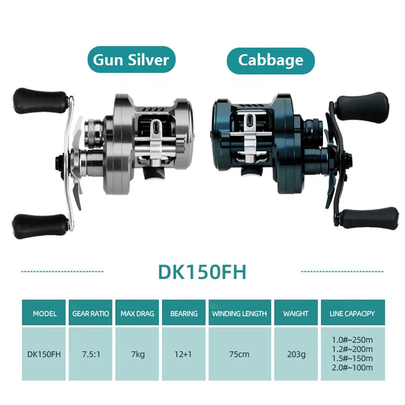 Max STX Precision Baitcast Fishing Reel ATHLEXES