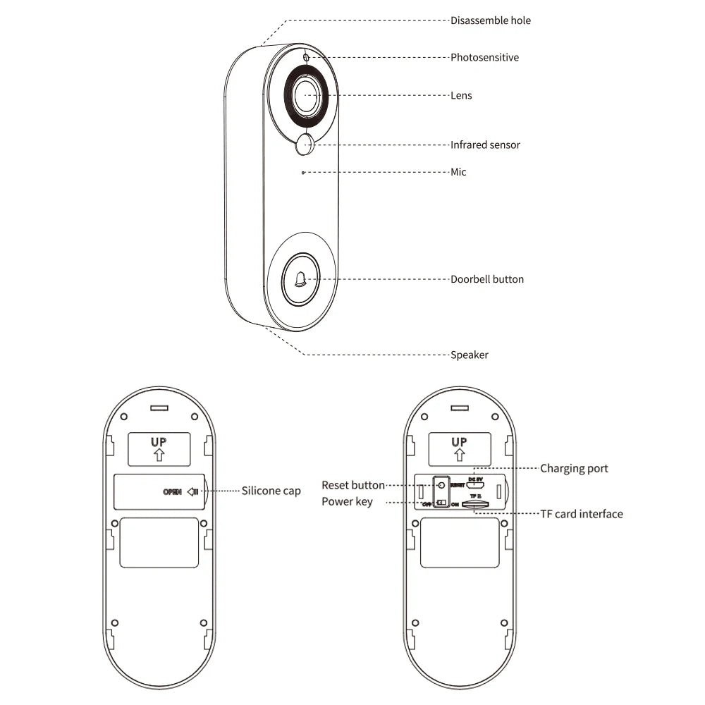 SmartGuard 1080P WiFi Video Doorbell Camera ATHLEXES