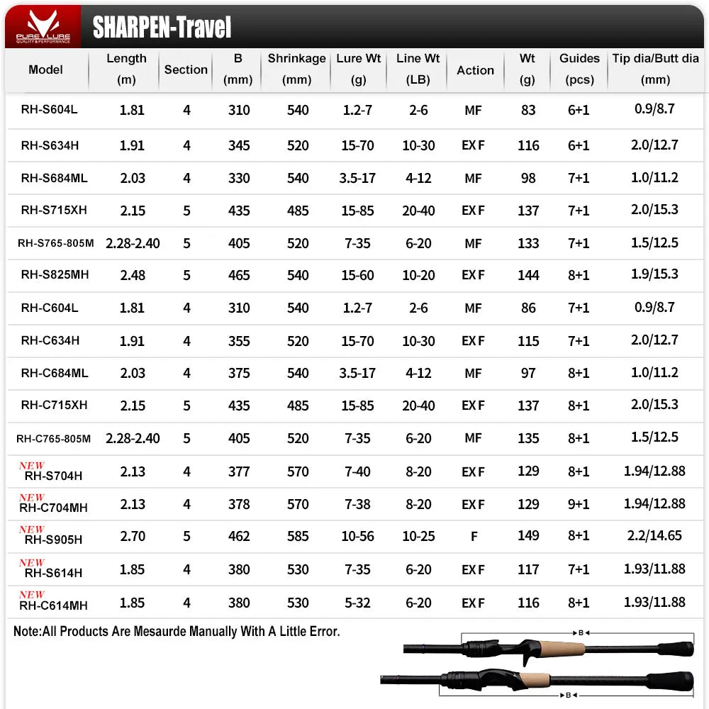 Mavllos Resolute Ultra-Light BFS Rod Series ATHLEXES