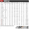 Mavllos Resolute Ultra-Light BFS Rod Series ATHLEXES