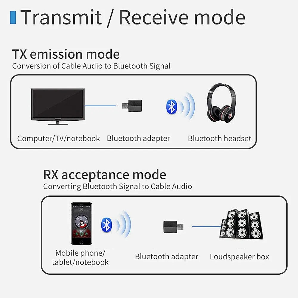 AUDIOSync Bluetooth 5.0 Transmitter Receiver ATHLEXES