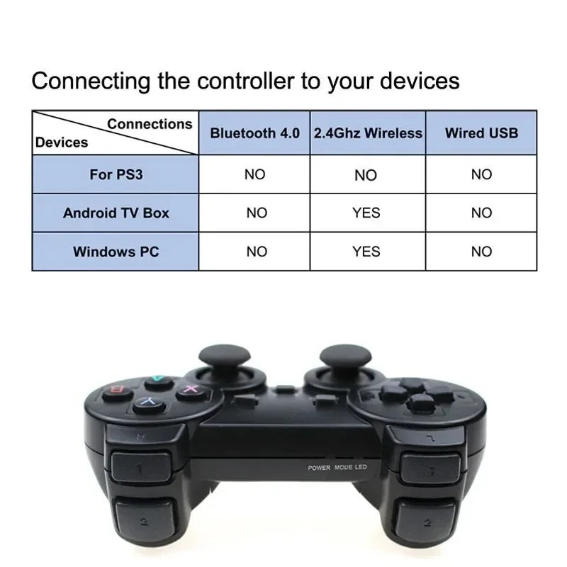 TitanGrip Wireless Game Controller ATHLEXES