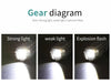 Tactical Zoom LED Flashlight - USB Rechargeable Torch ATHLEXES