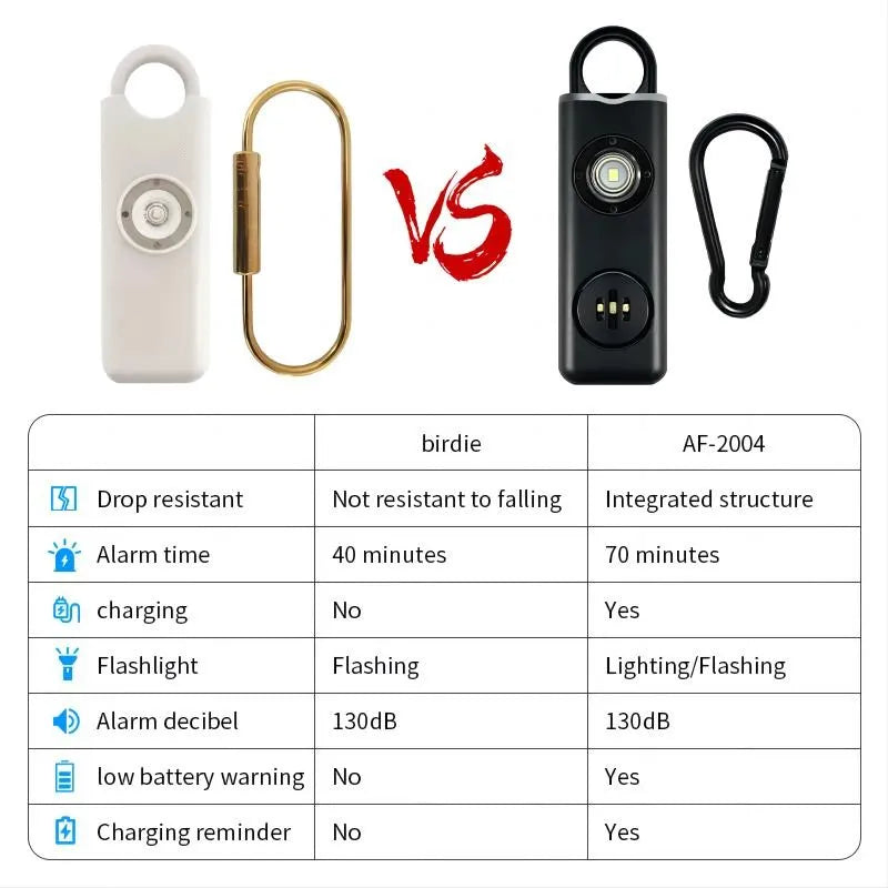 Ultimate 130dB Personal Self Defense Alarm Keychain for Women ATHLEXES