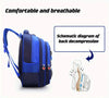 3D Waterproof Kids Car Backpack for School ATHLEXES