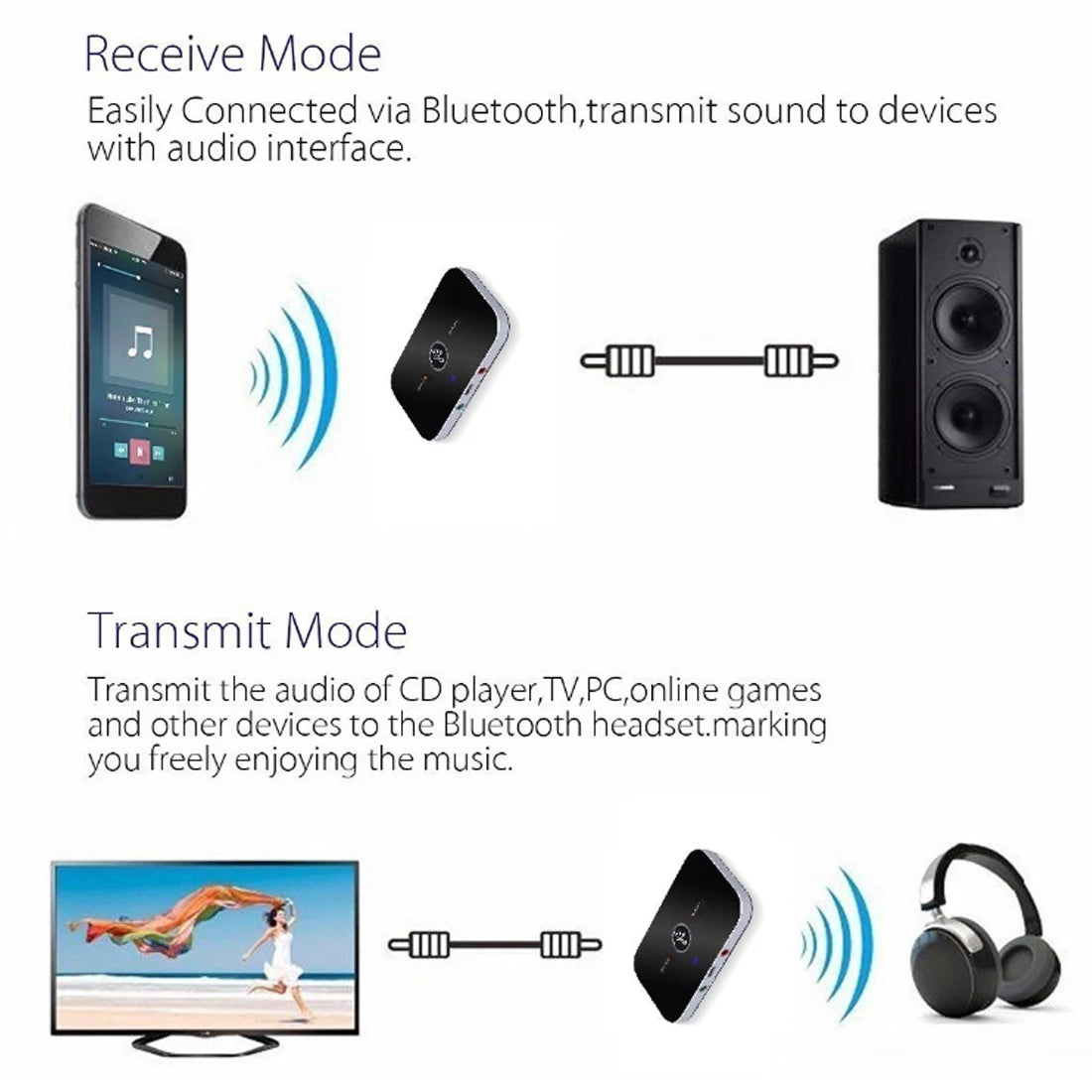 Wireless Bluetooth Audio Adapter for Car and TV ATHLEXES