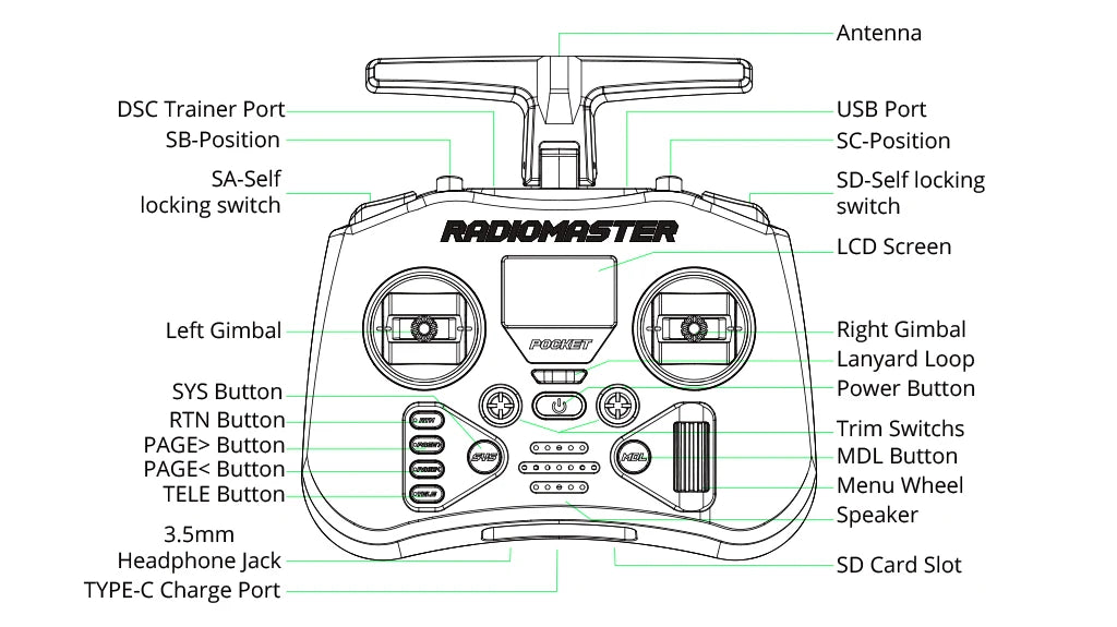 Radiomaster Pocket Gimbal Transmitter Remote ATHLEXES
