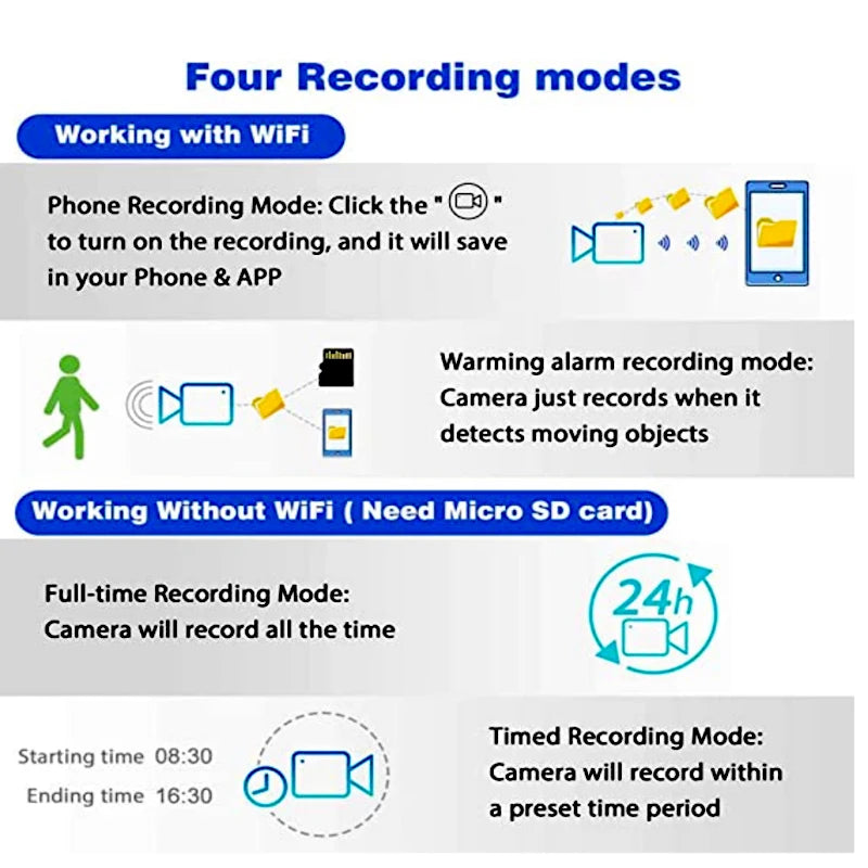 1080P HD Mini WiFi Camera ATHLEXES
