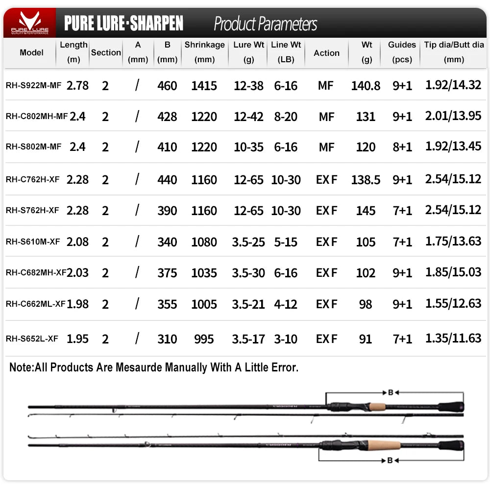 Mavllos Resolute Ultra-Light BFS Rod Series ATHLEXES