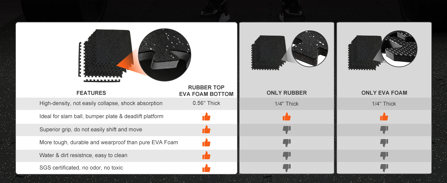 VEVOR Premium Interlocking Gym Floor Mats ATHLEXES